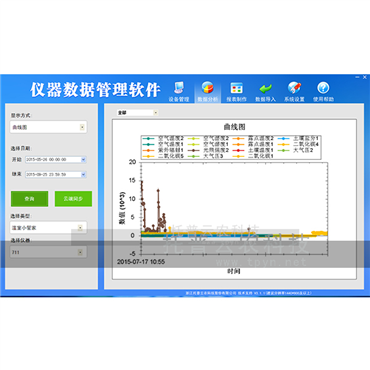 二氧化碳檢測(cè)儀