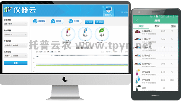 二氧化碳檢測(cè)儀電腦端管理界面