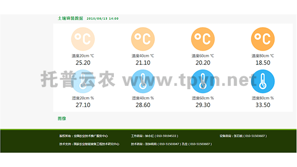 無(wú)線土壤墑情監(jiān)測(cè)站可監(jiān)測(cè)參數(shù)