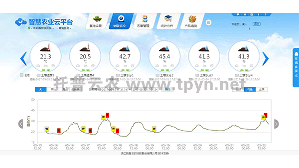 土壤墑情監(jiān)測(cè)站云管理平臺(tái)界面