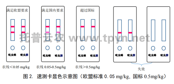 茶葉農(nóng)殘速測(cè)卡結(jié)果判斷