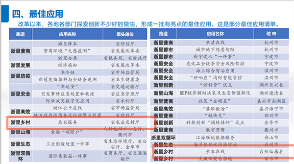 2021年度浙江省數字政府最佳應用出爐，托普云農全資子公司浙江森特信息獨占兩席