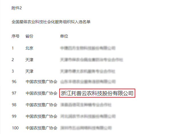 全國(guó)星級(jí)農(nóng)業(yè)科技社會(huì)化服務(wù)組織名單