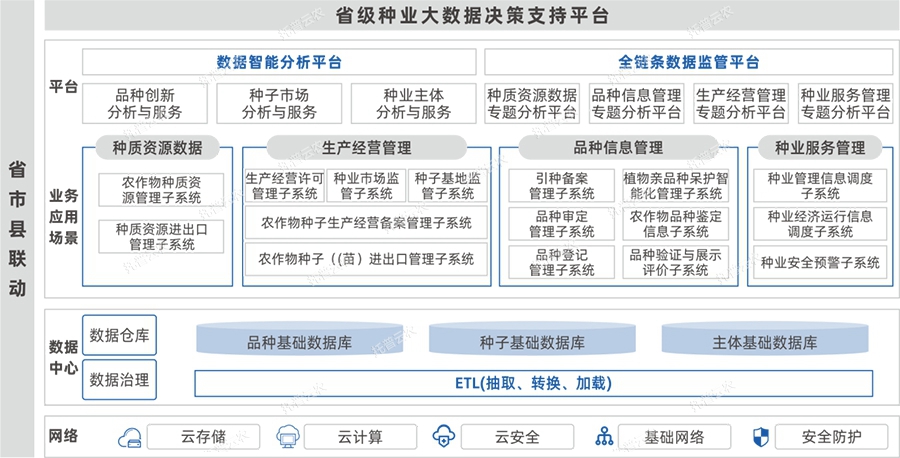 建設內(nèi)容