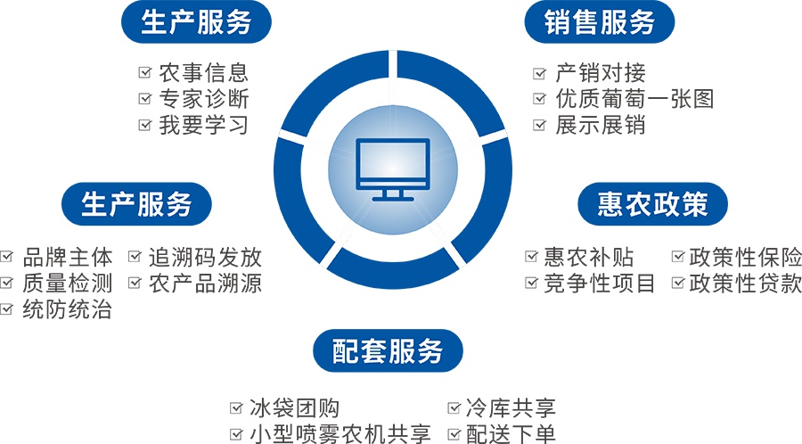 數(shù)據(jù)分析系統(tǒng)