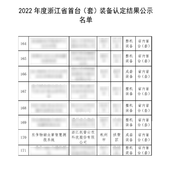 浙江省經(jīng)信廳公布了2022年度浙江省首臺（套）裝備名單