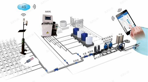 水肥一體化系統(tǒng)