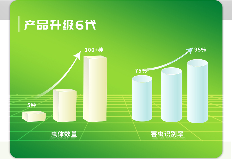 智能蟲情測(cè)報(bào)系統(tǒng)