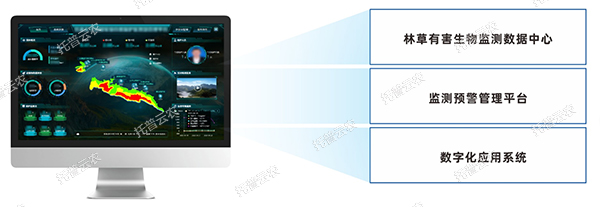 林草有害生物監(jiān)測(cè)平臺(tái)建設(shè)方案