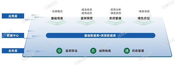 農(nóng)作物重大病蟲智慧監(jiān)測預(yù)警平臺